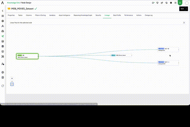Lineage Linear Flow