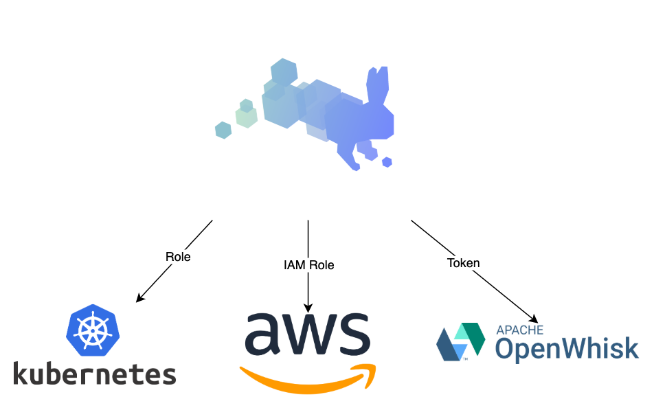 environment integration.png