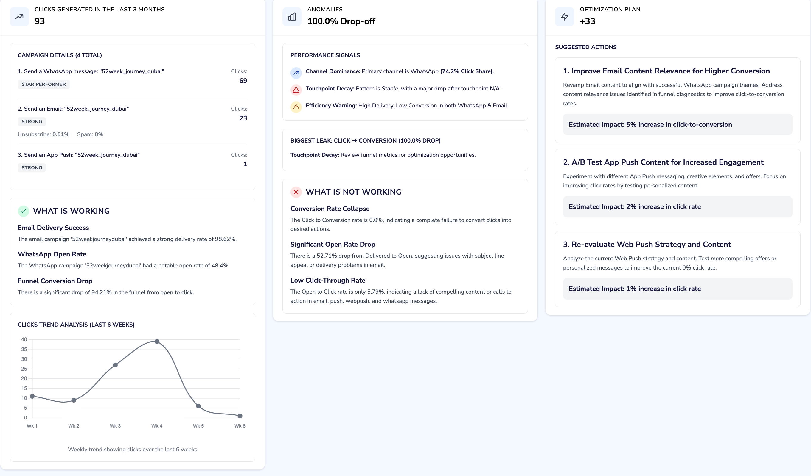 Key Metrics in Journey Insights