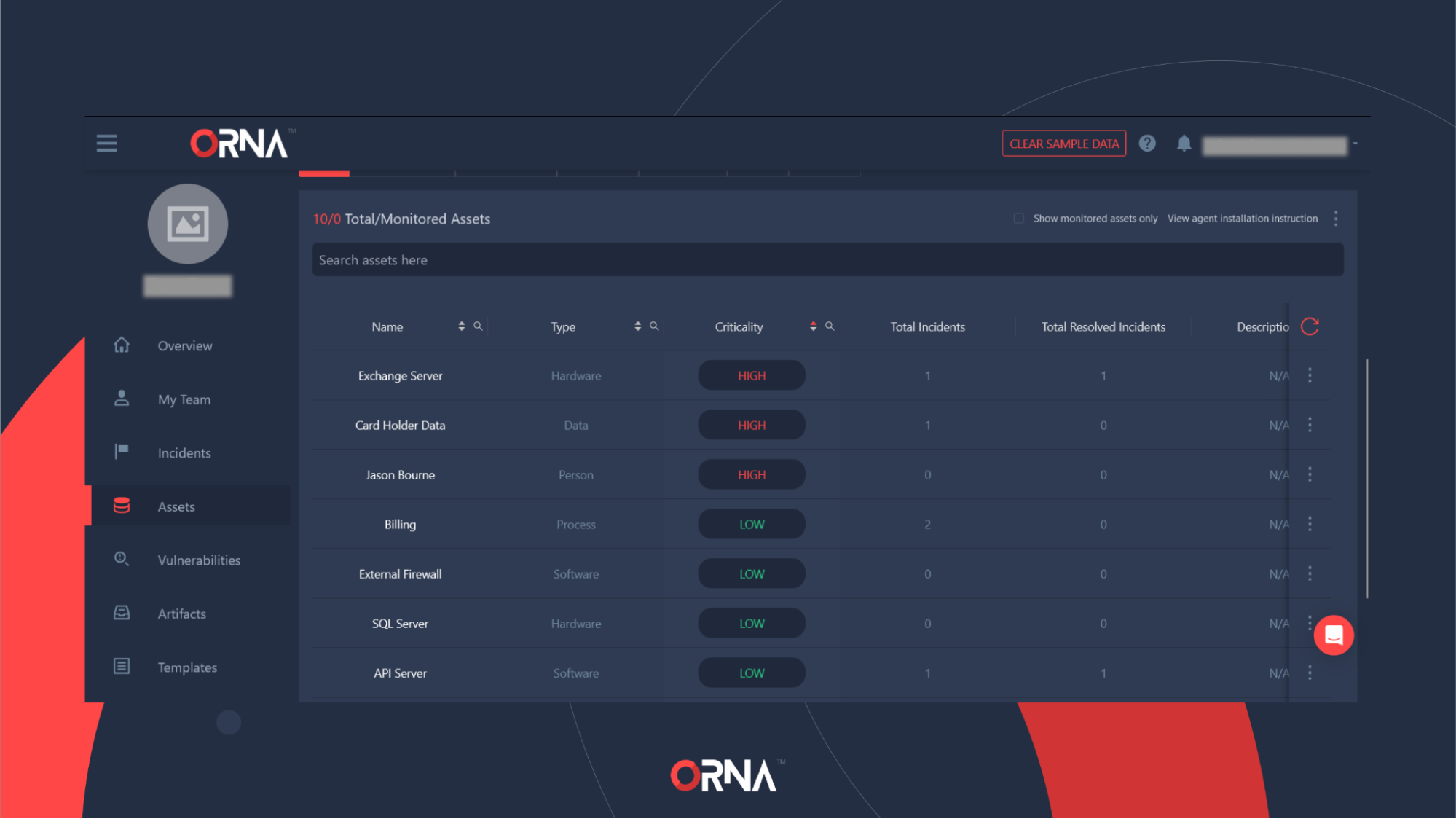ORNA's Assets dashboard (partial)