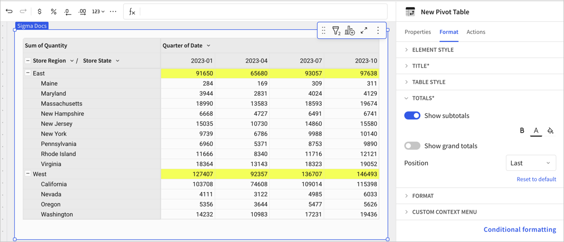Pivot table showing the sales quantities for store regions and states, with columns for each quarter. Subtotals appear for the West and East regions, but no grand totals are shown.