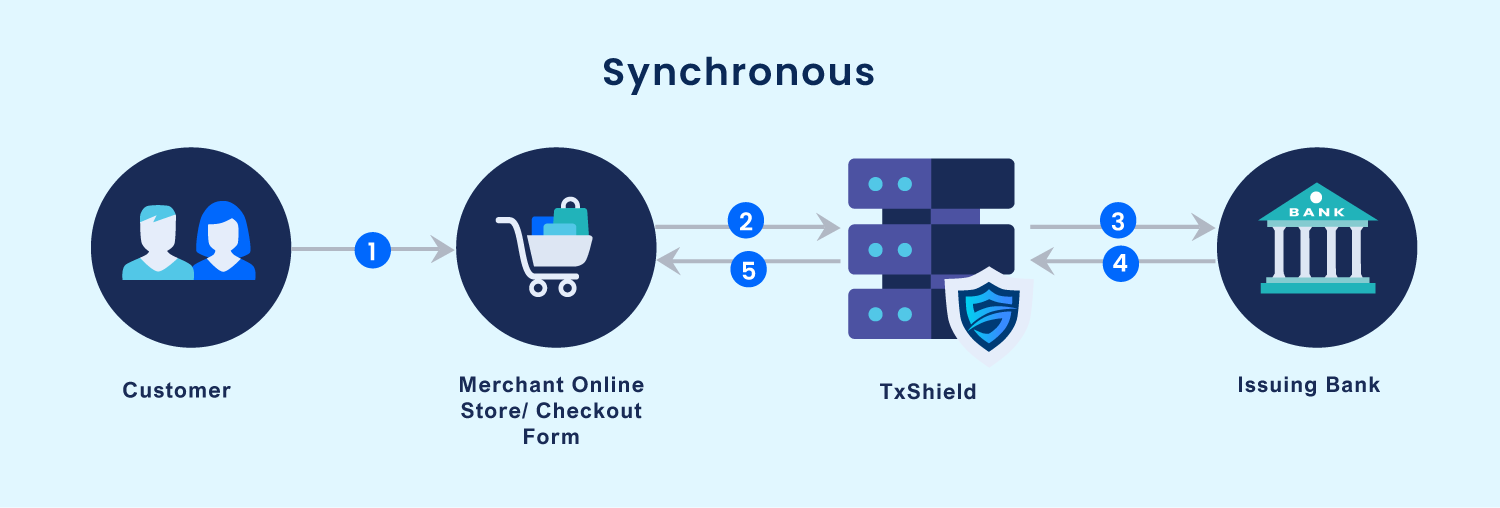 diagram_synchronous_v2 (1).png 1500