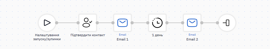 Сценарій підтвердження контакту, доповнений блоками для welcome-серії