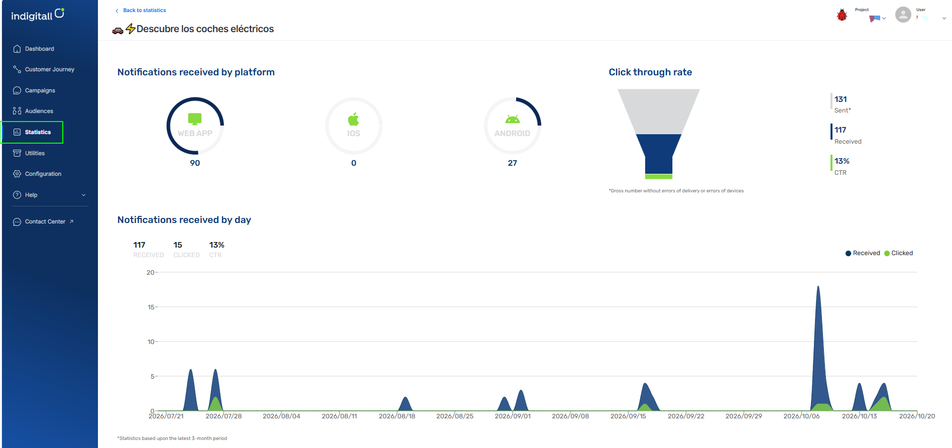 statistics-push-campaign
