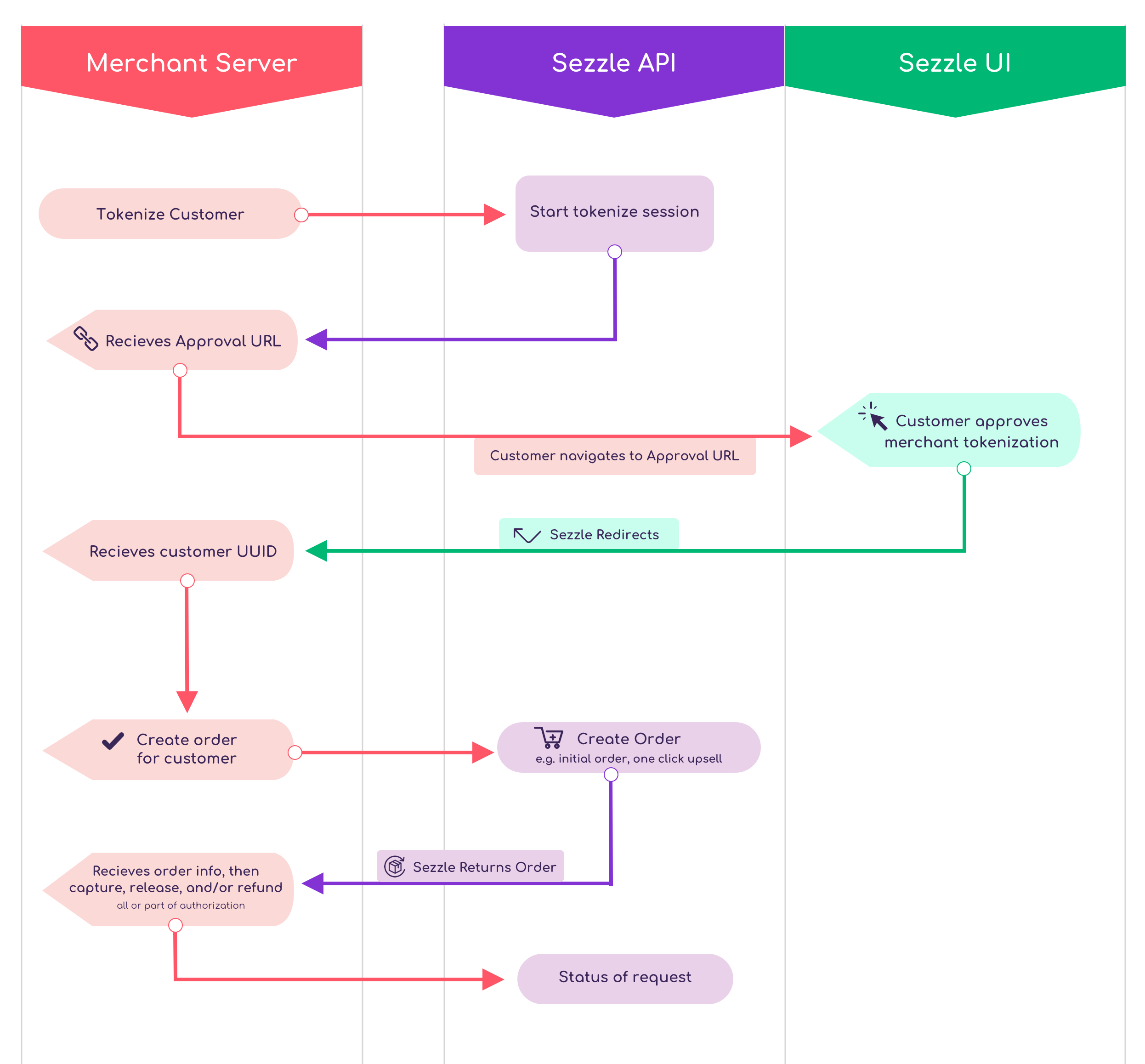 v2-tokenize-customer.jpg