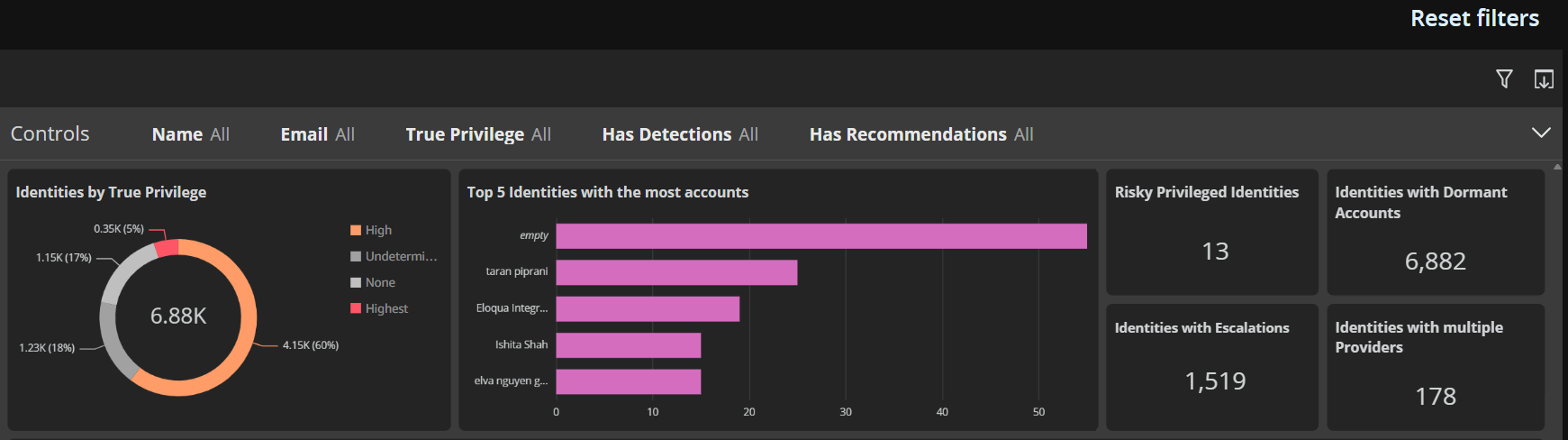 Filtering on the Identities page