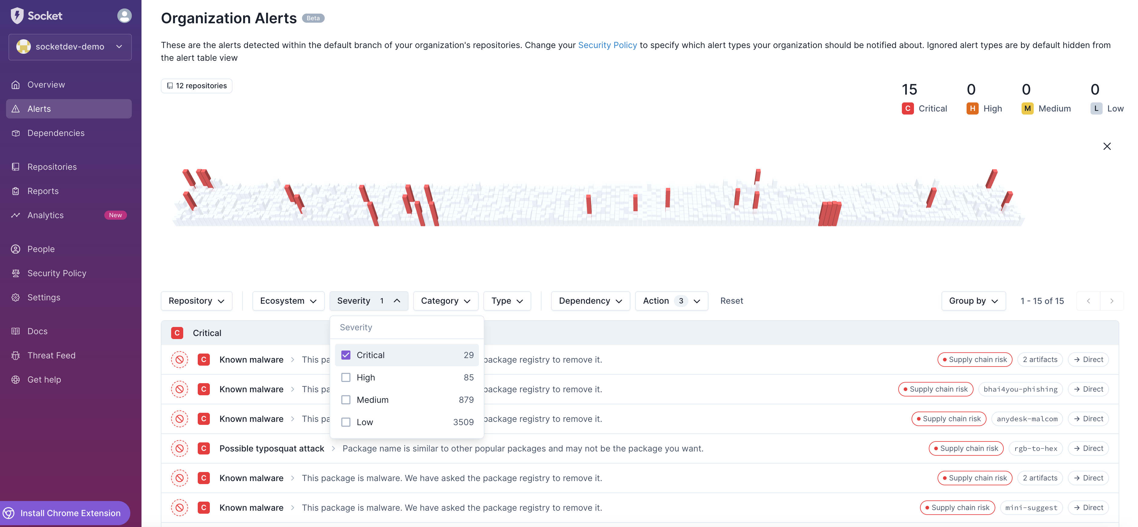 Organizational Alerts Dashboard