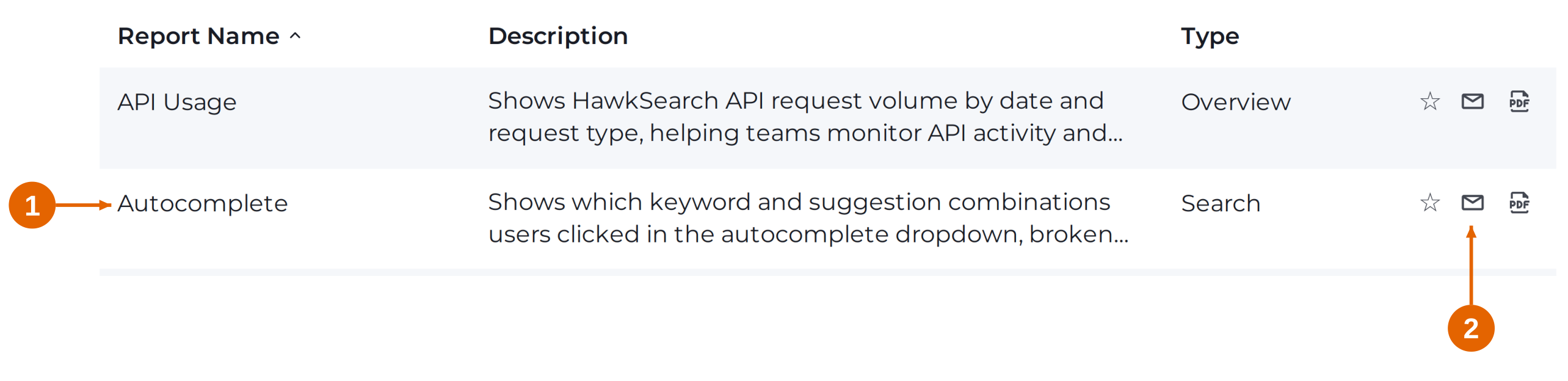 Figure 4. Select a report name or row (1) to open it. The controls at the right (2) provide quick actions.
