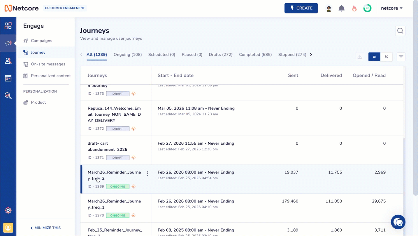 View Node-wise Analysis
