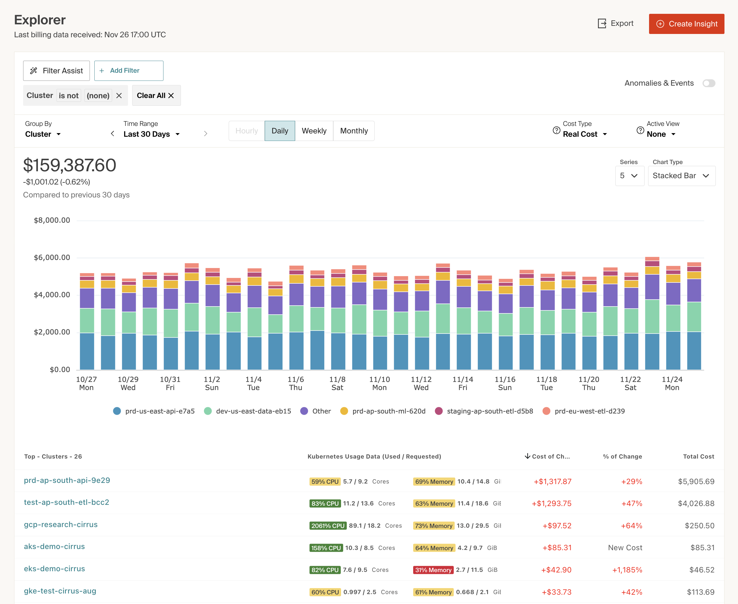 Kubernetes Usage Metrics by Cluster