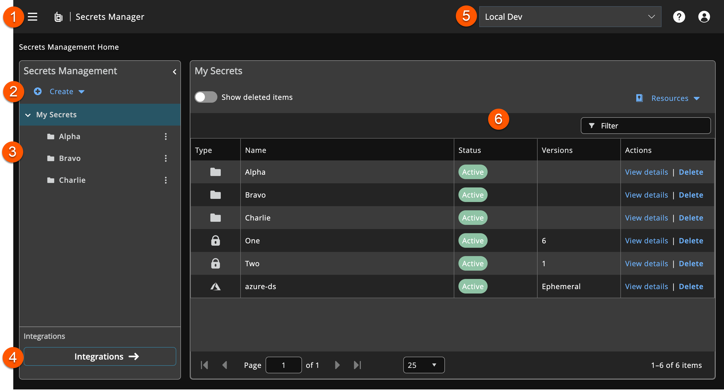 Secrets Manager page with numbered callouts identifying the navigation menu, Create menu, sidebar, Integrations button, header, and secrets list