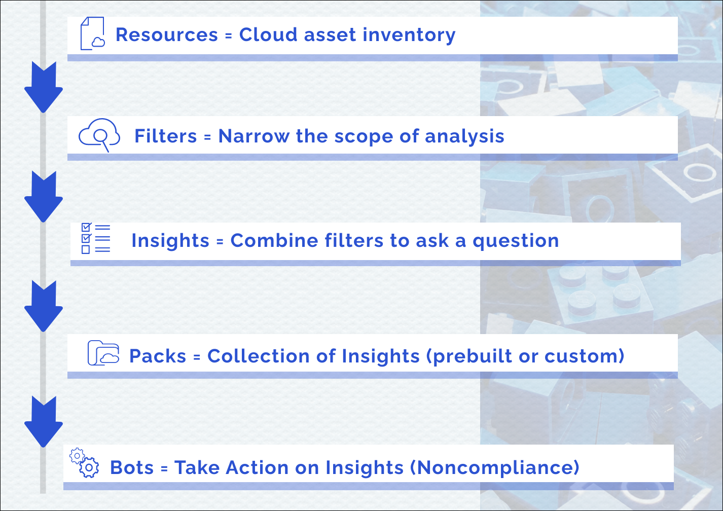 InsightCloudSec Feature Overview