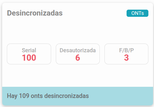 ONTs Desincronizadas