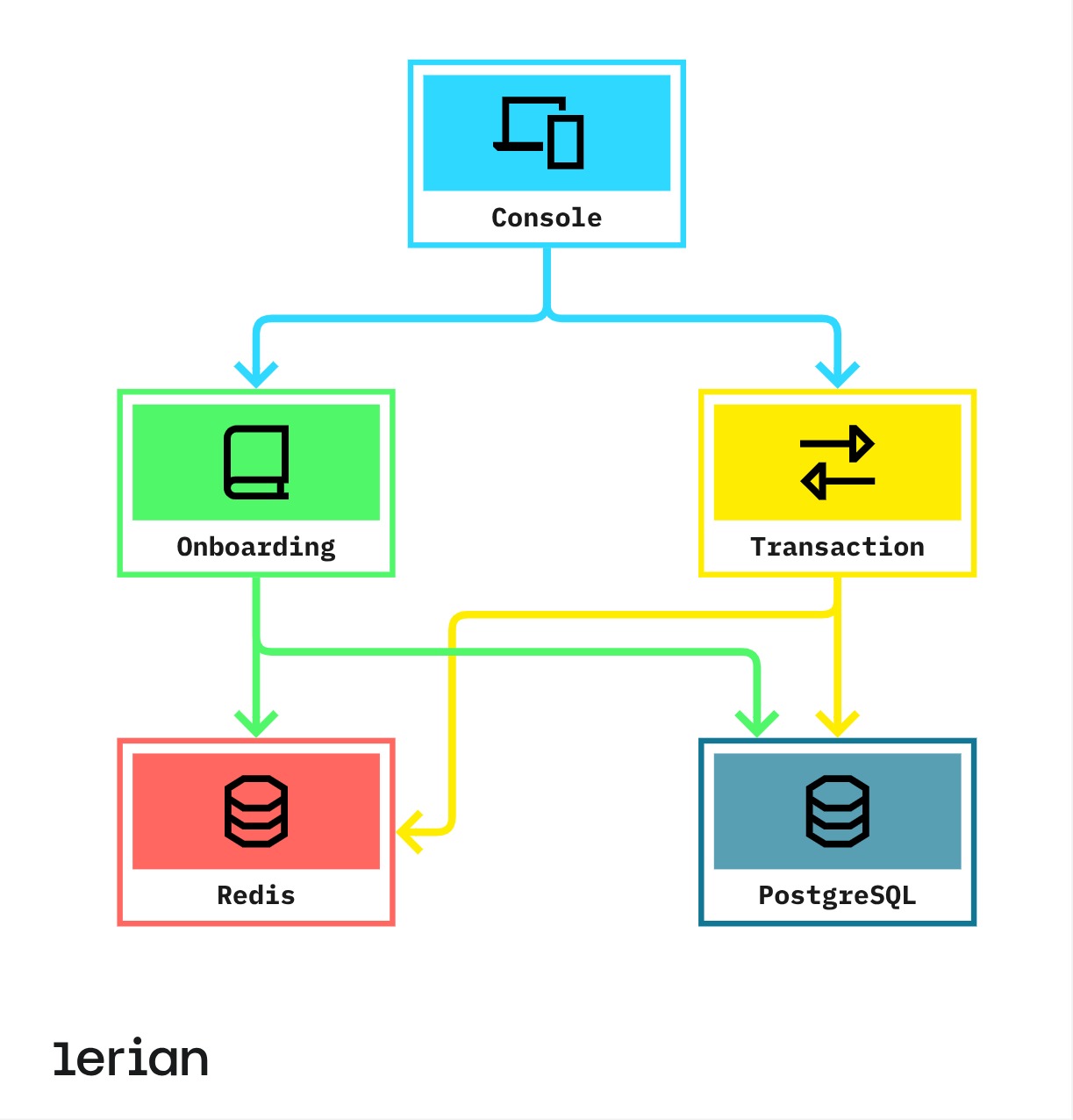 Figure 1. V2 architecture data flow.