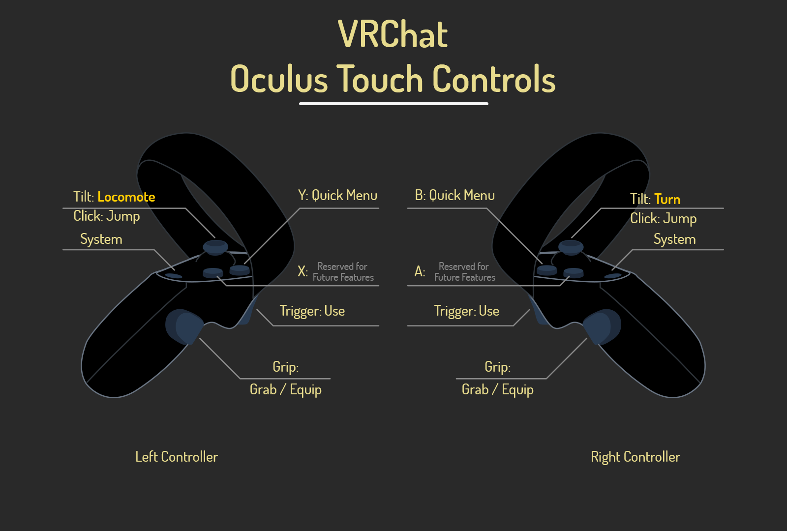 vrchat oculus rift s controls