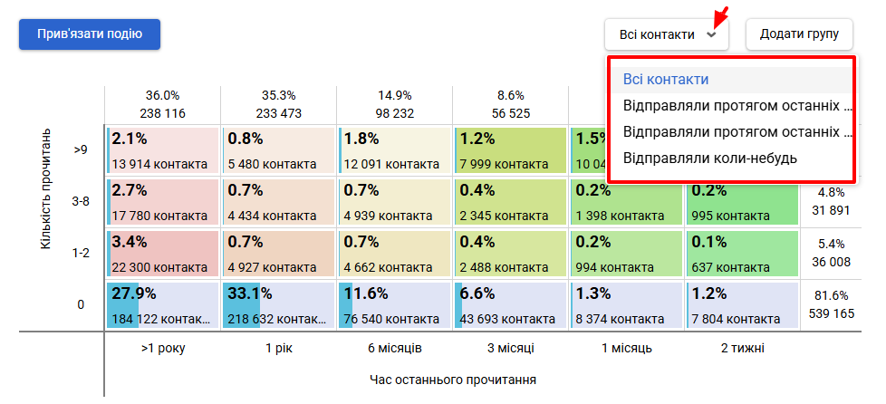 Фільтр за активністю
