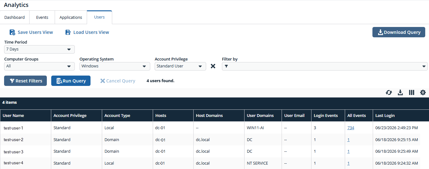 The Users page in Analytics