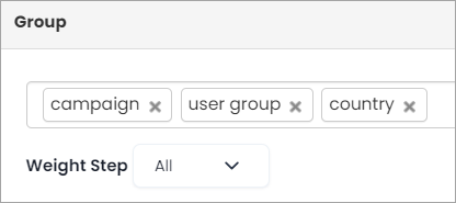 Screenshot of the grouping report data