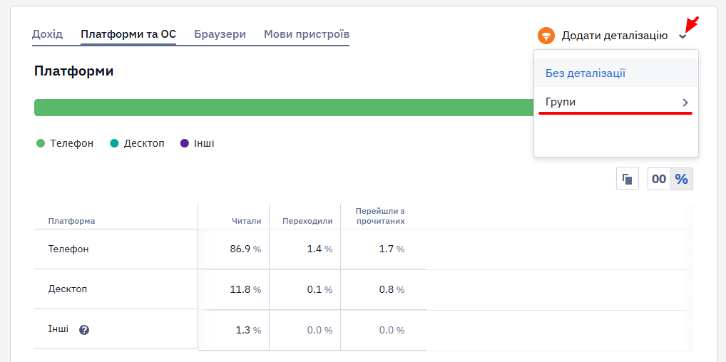Фільтрація даних звіту Web Push у розділі Додати деталізацію
