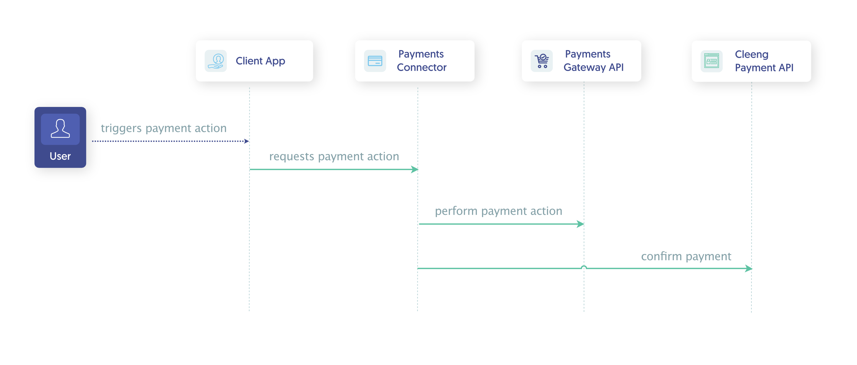 Example_call_flow.png Example Call Flow
