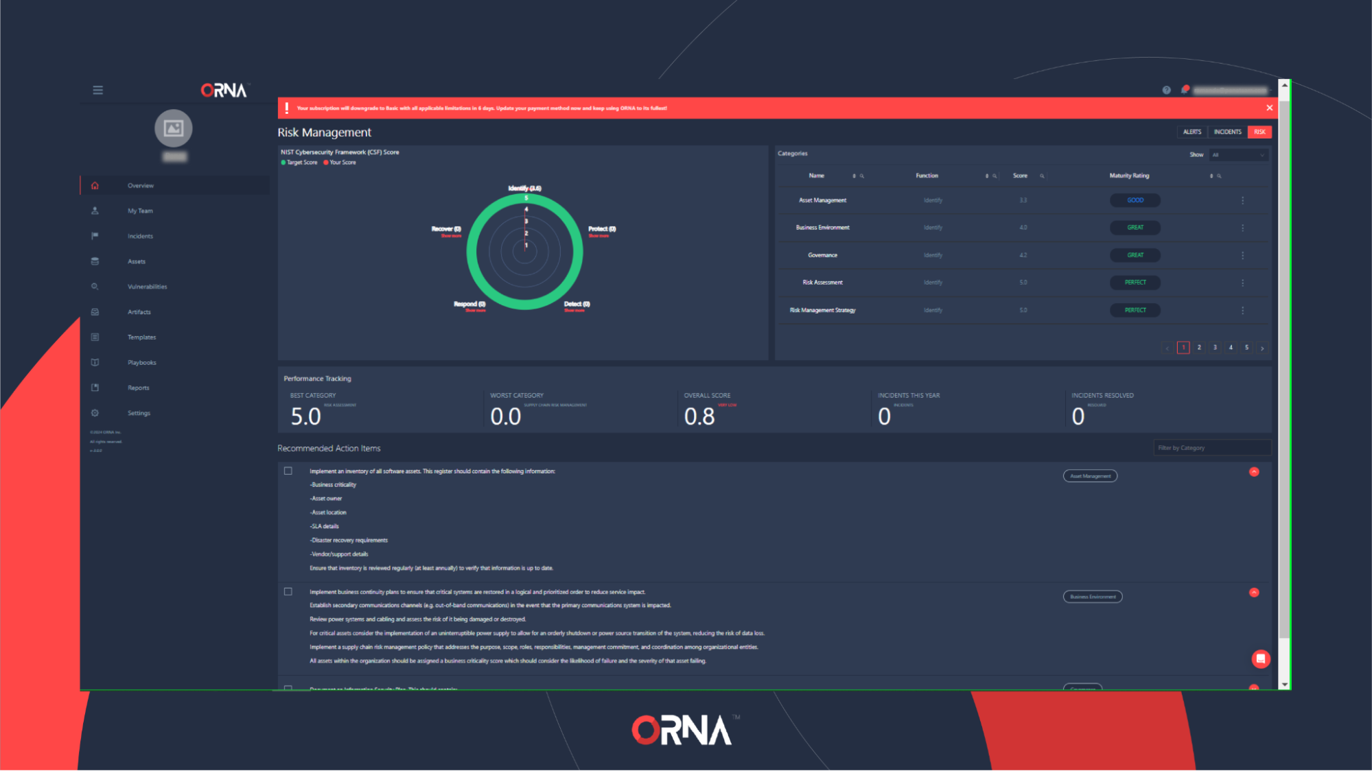 ORNA's Risk Management dashboard (partial)