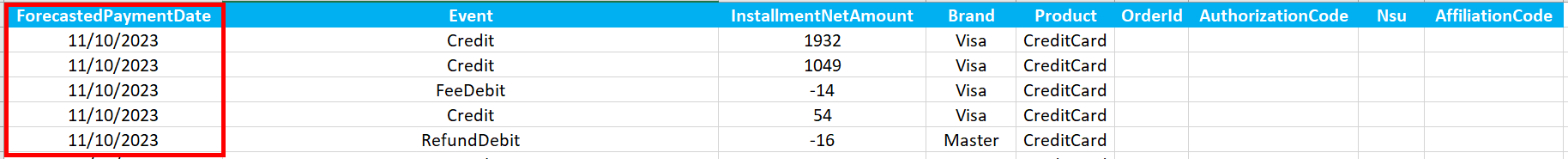 Data previsão de pagamento