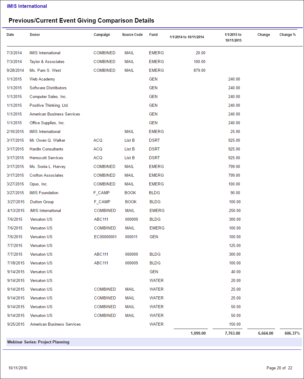 Viewing the Previous/Current Event Giving Comparison Details report example