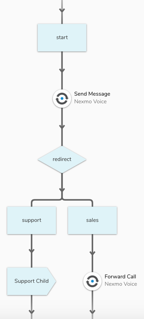Ivr Flow Chart Examples