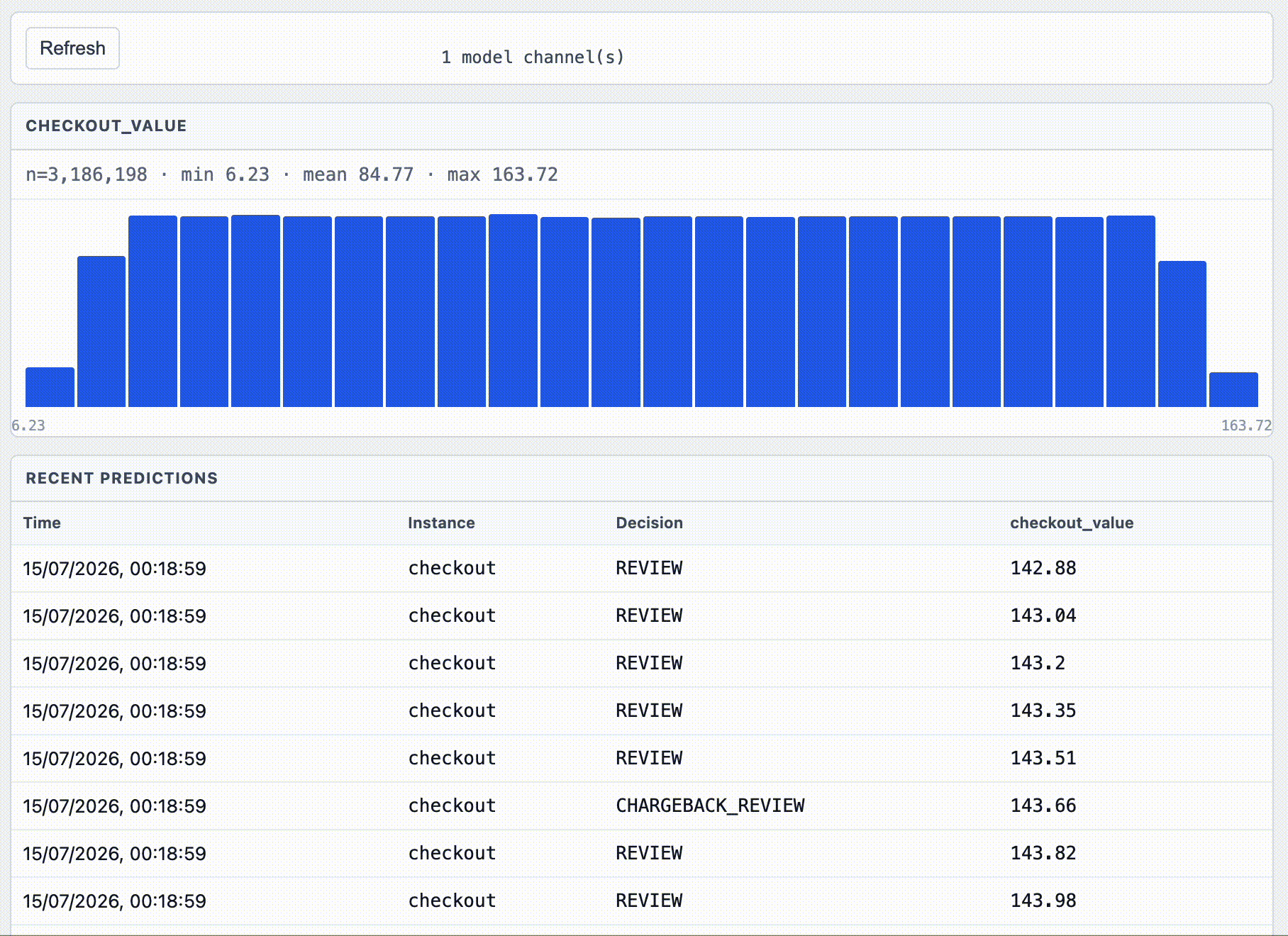 Dashboard Models page