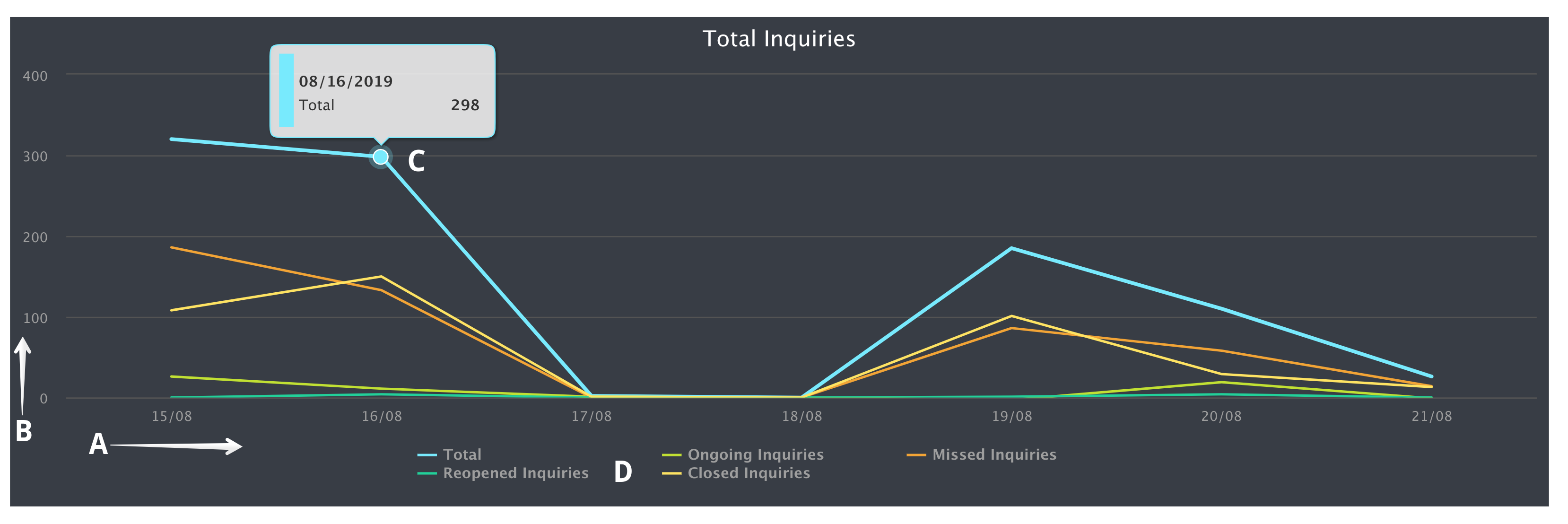 total inquiries line chart.png