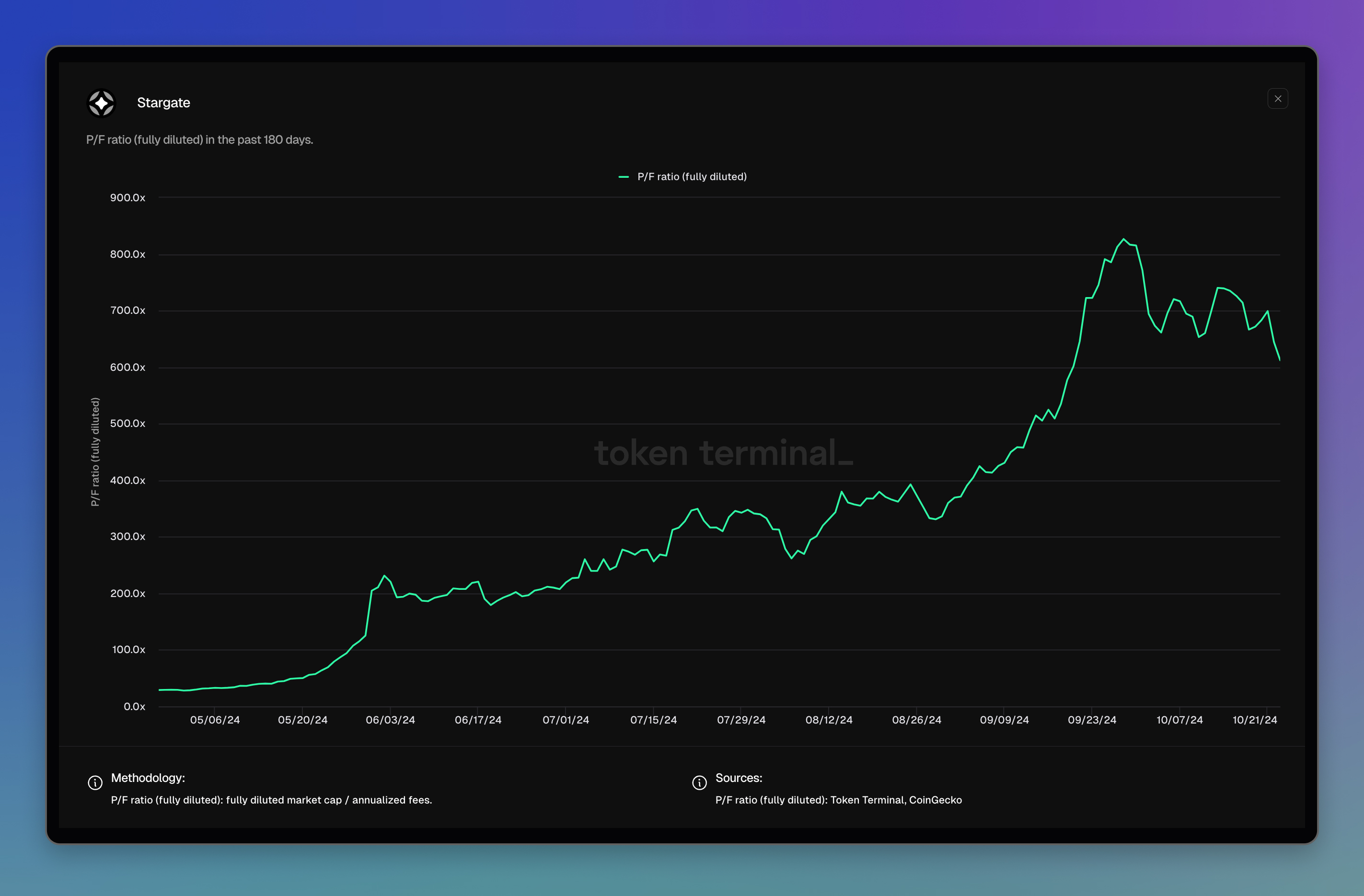 Stargate dashboard: <https://tokenterminal.com/terminal/projects/stargate>