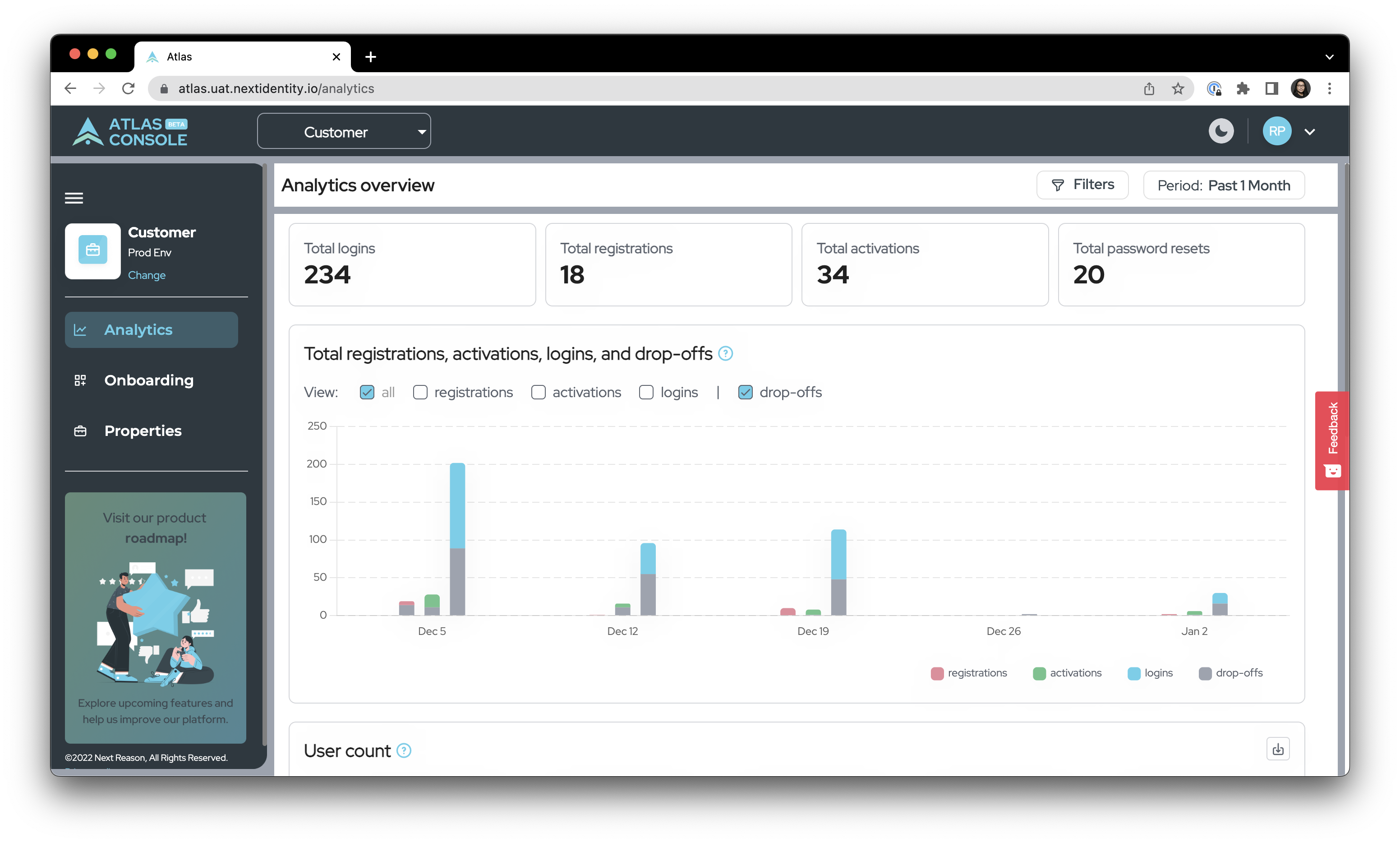 The Atlas Console Platform Analytics dashboard.