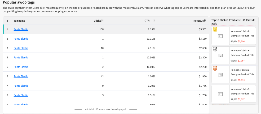 performance panel of the composed tag