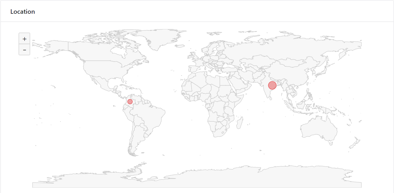 Channel report location details graph