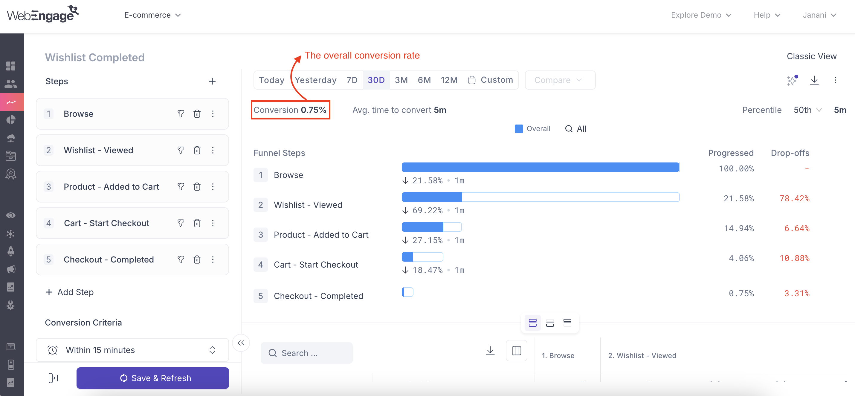 Funnels-analysis-conversion-rate.png 1440