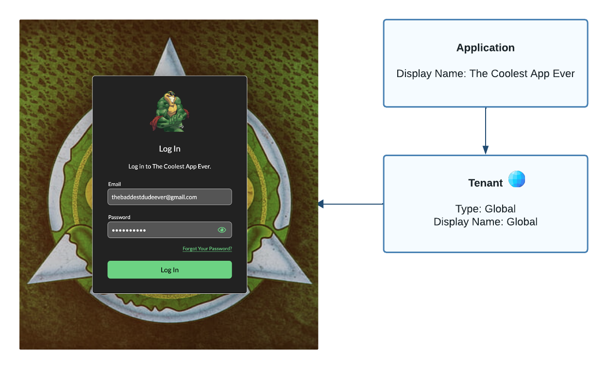 Global Tenant Login Page