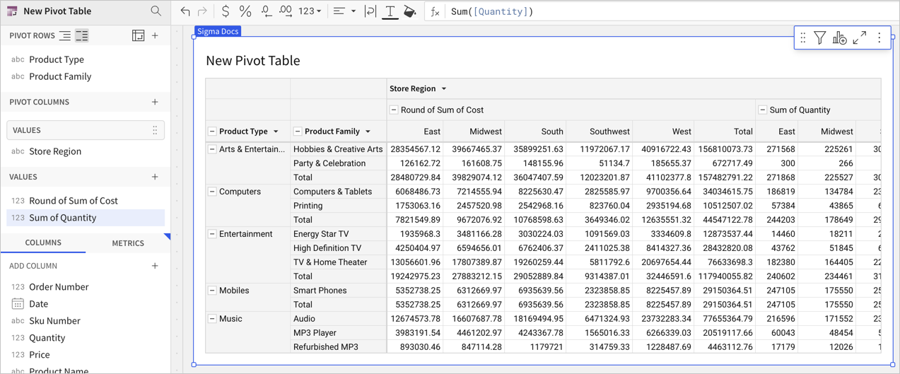 Pivot table with Round of Sum Cost data column, with each Store Region column value listed below, and Sum of Quantity column is next to Round of Sum Cost with Store Region columns as well.