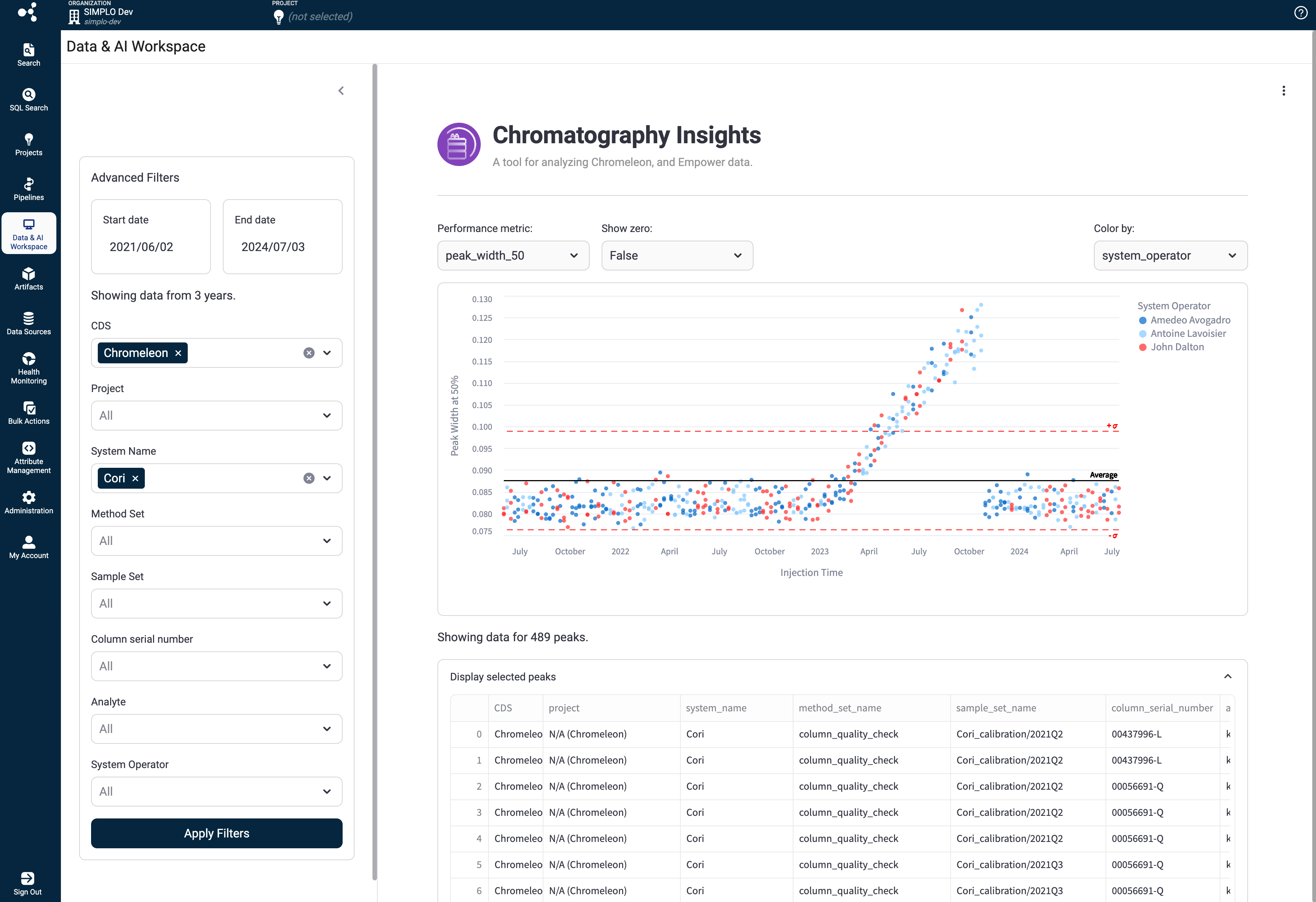 Chromatography Insights dashboard