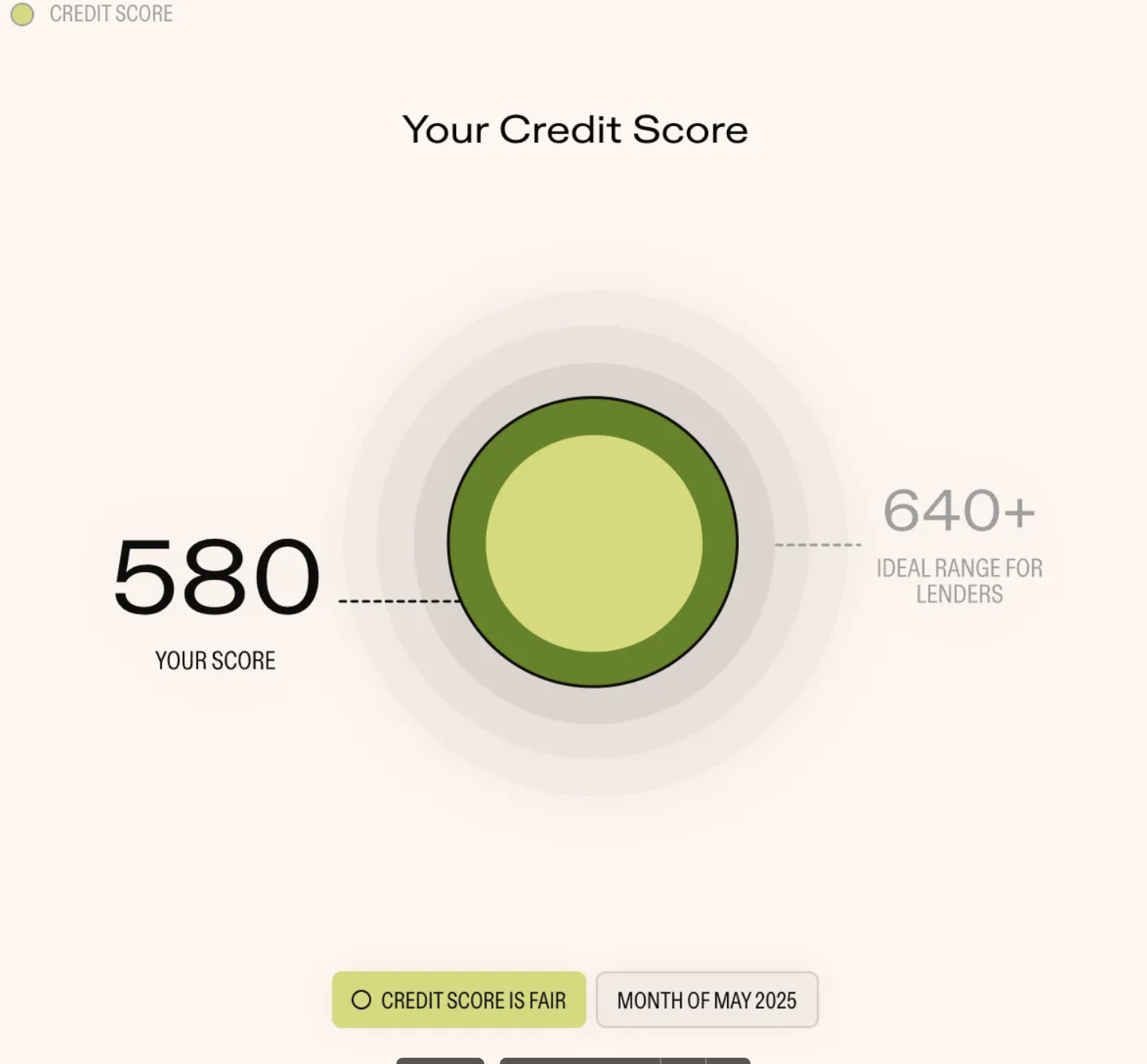 Dashboard Screenshot
