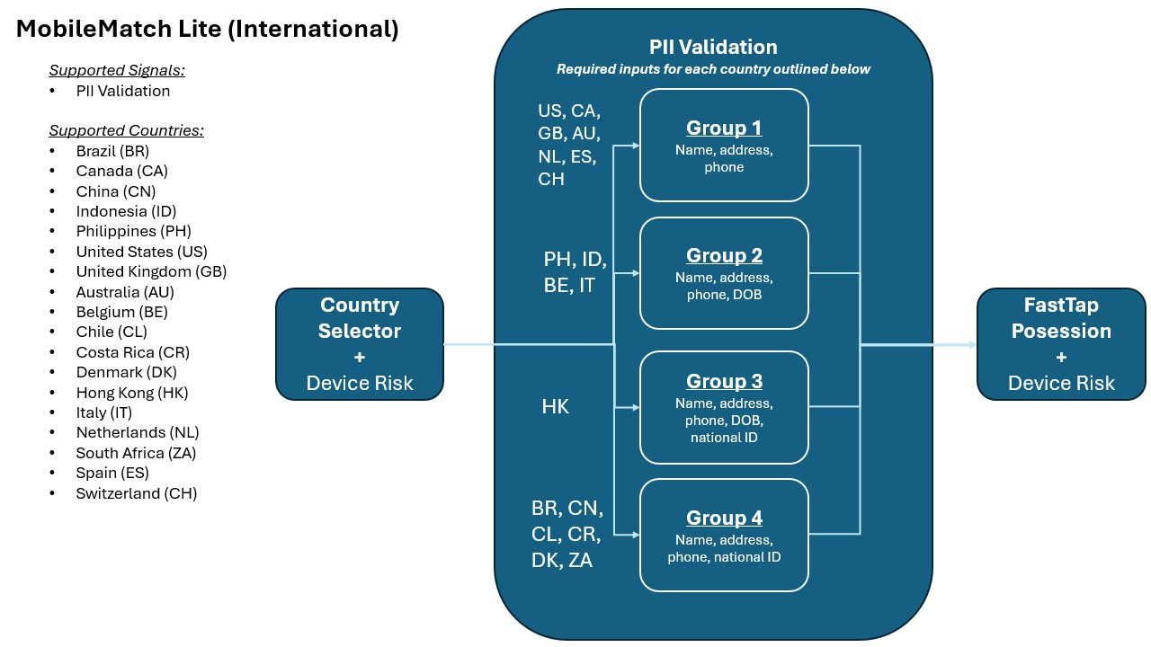 MobileMatch Lite flow