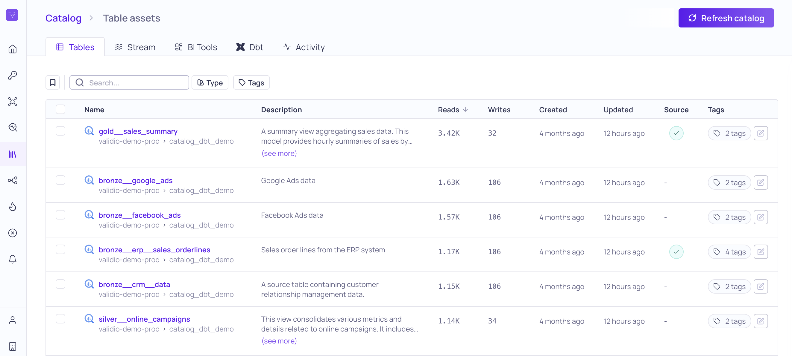 Data Catalog page with asset details panel
