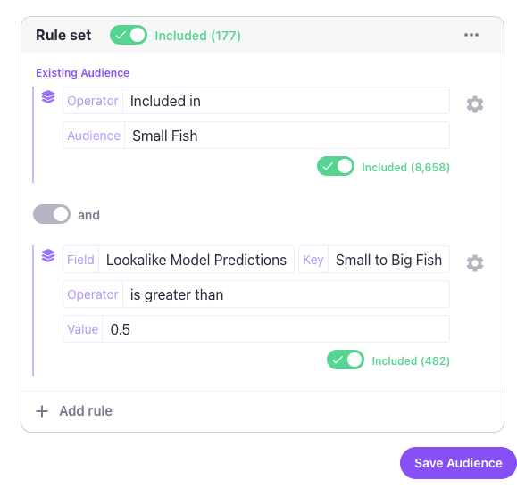 lookalike-model-predictions