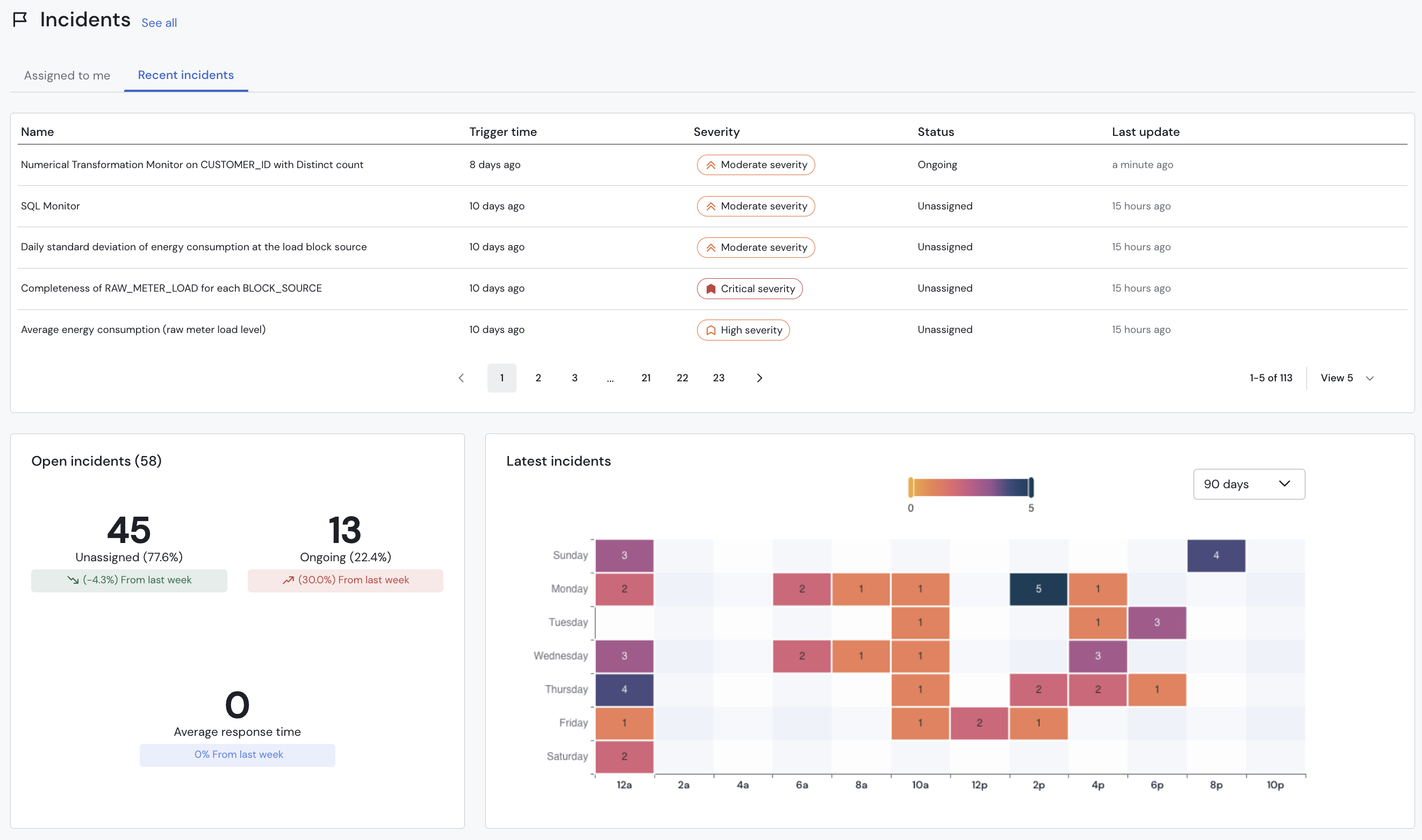 Dashboard "Incidents" Section