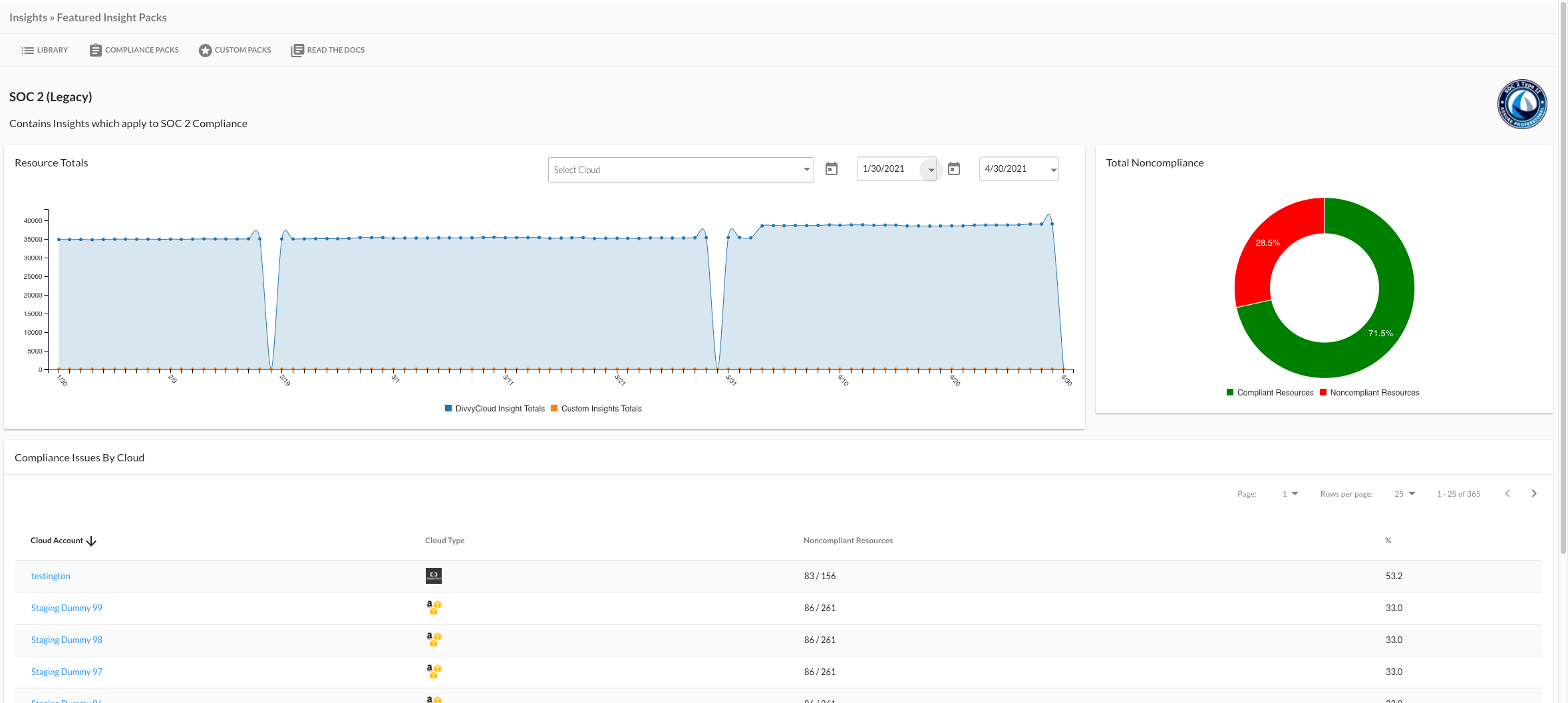 show_report_breakdown.png Compliance Pack Example Charts