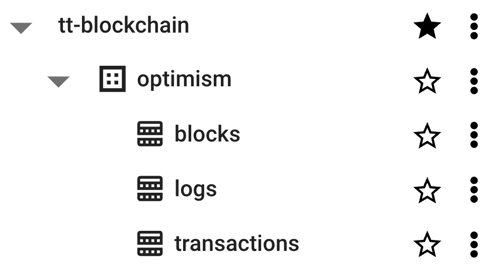 The Optimism raw blockchain data tables in BigQuery.