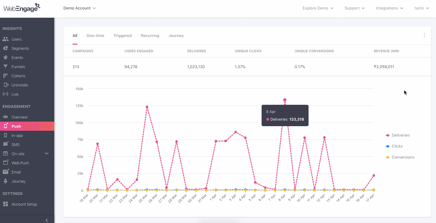 push-overview-campaign-comparison-graph.gif