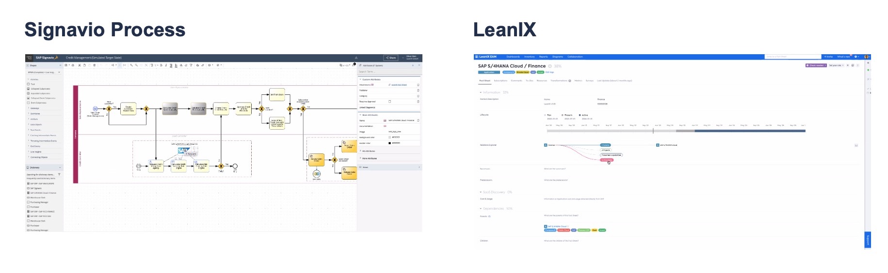 Jump right from SAP Signavio to the respective LeanIX Application Fact Sheet by clicking on an IT System in a Signavio Process