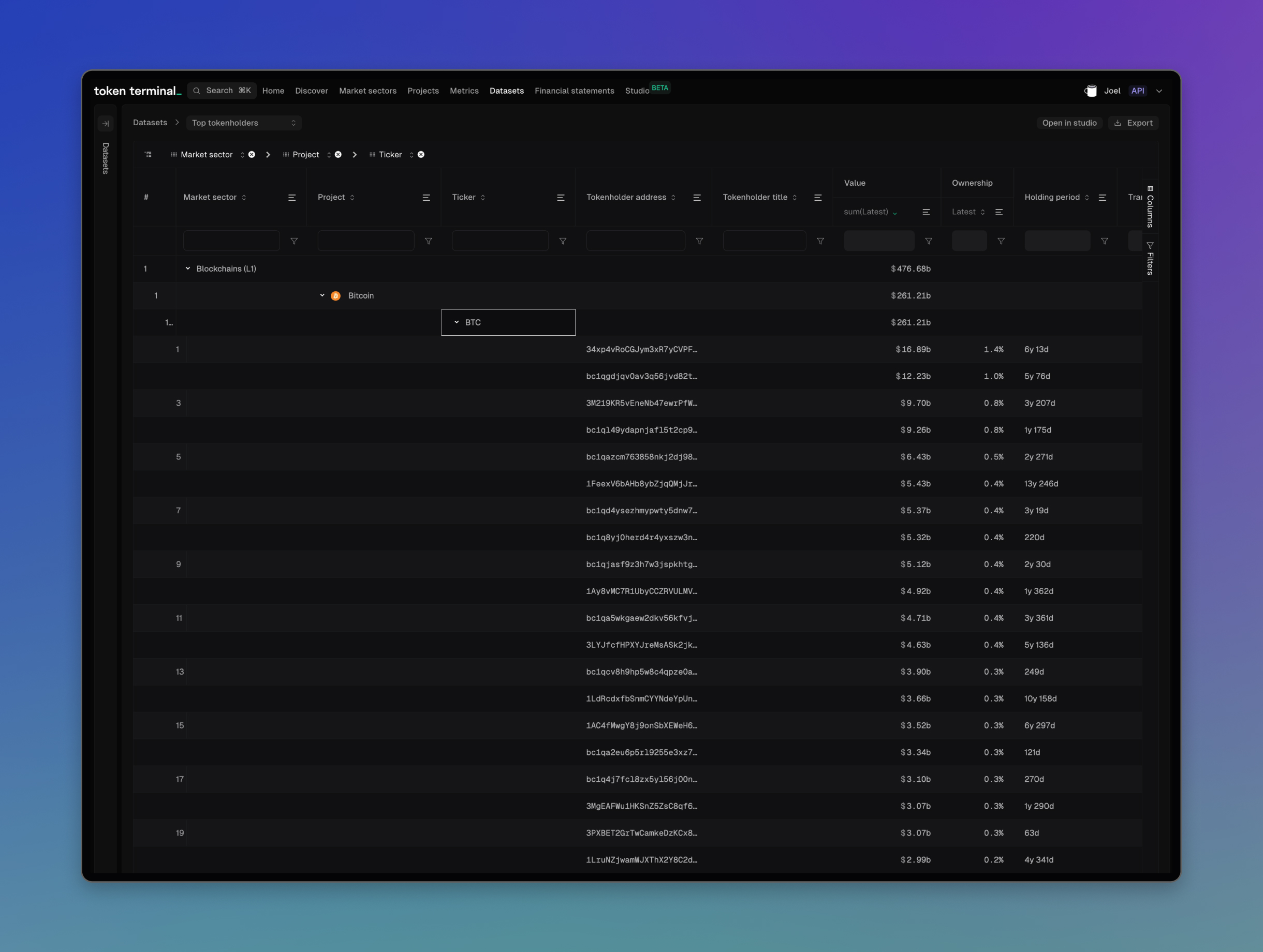 Top tokenholders data table: [https://tokenterminal.com/terminal/datasets/trending-wallets](https://tokenterminal.com/terminal/datasets/top-tokenholders)