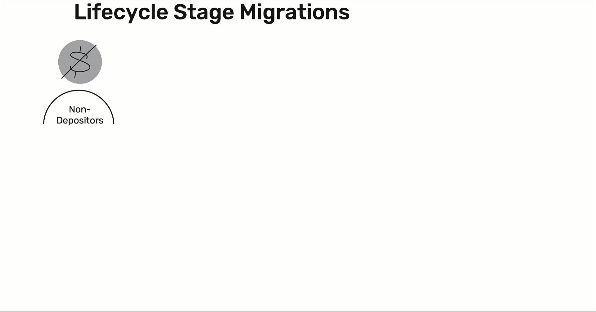 Lifecycle Stages.gif