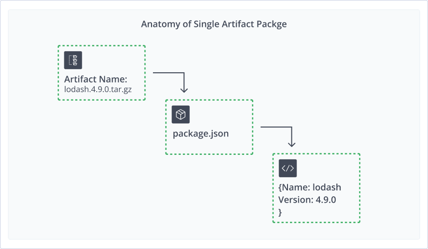 single-artifact-package.png